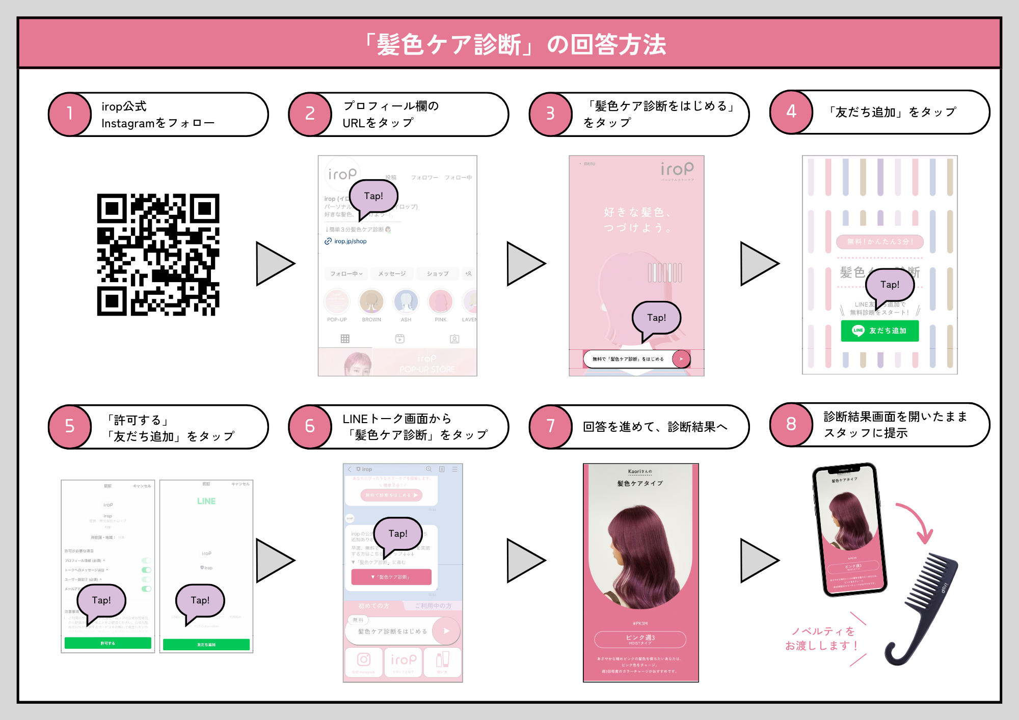 髪色ケア診断フロー