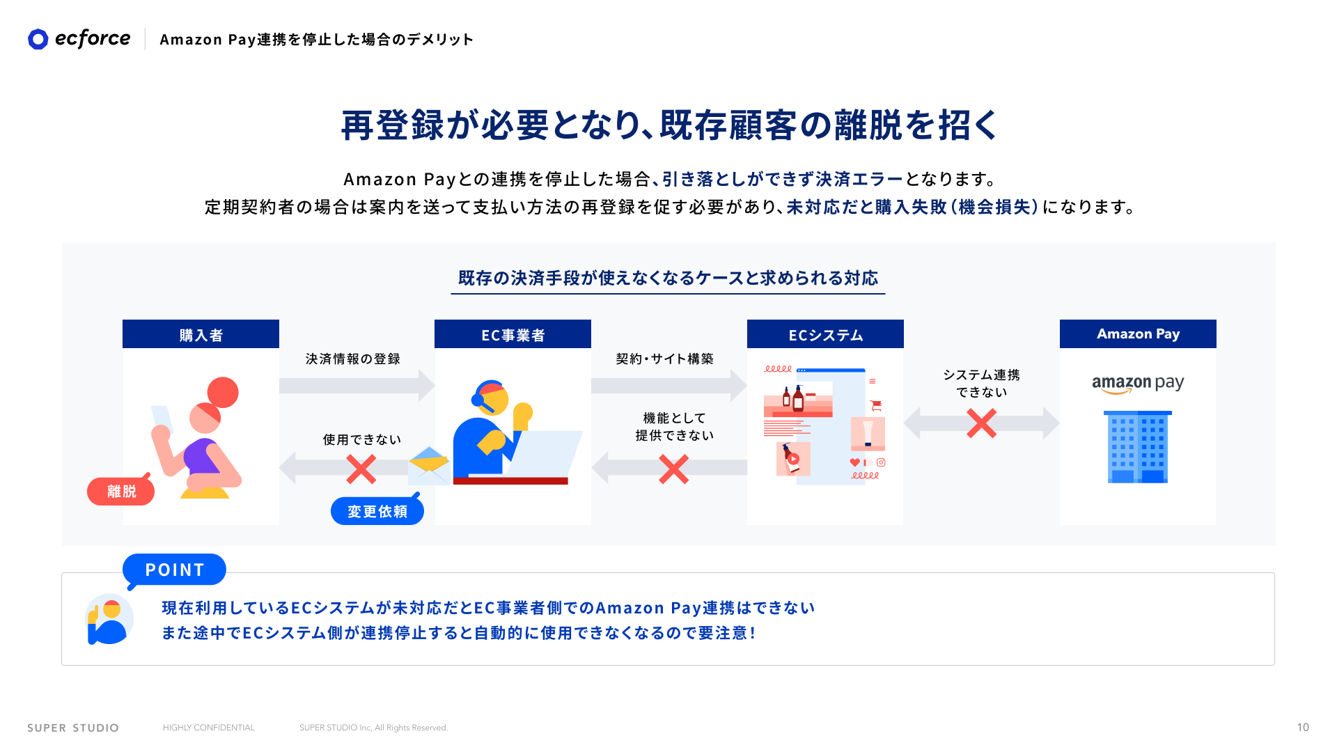 Amazon Payが連携しなくなるデメリット