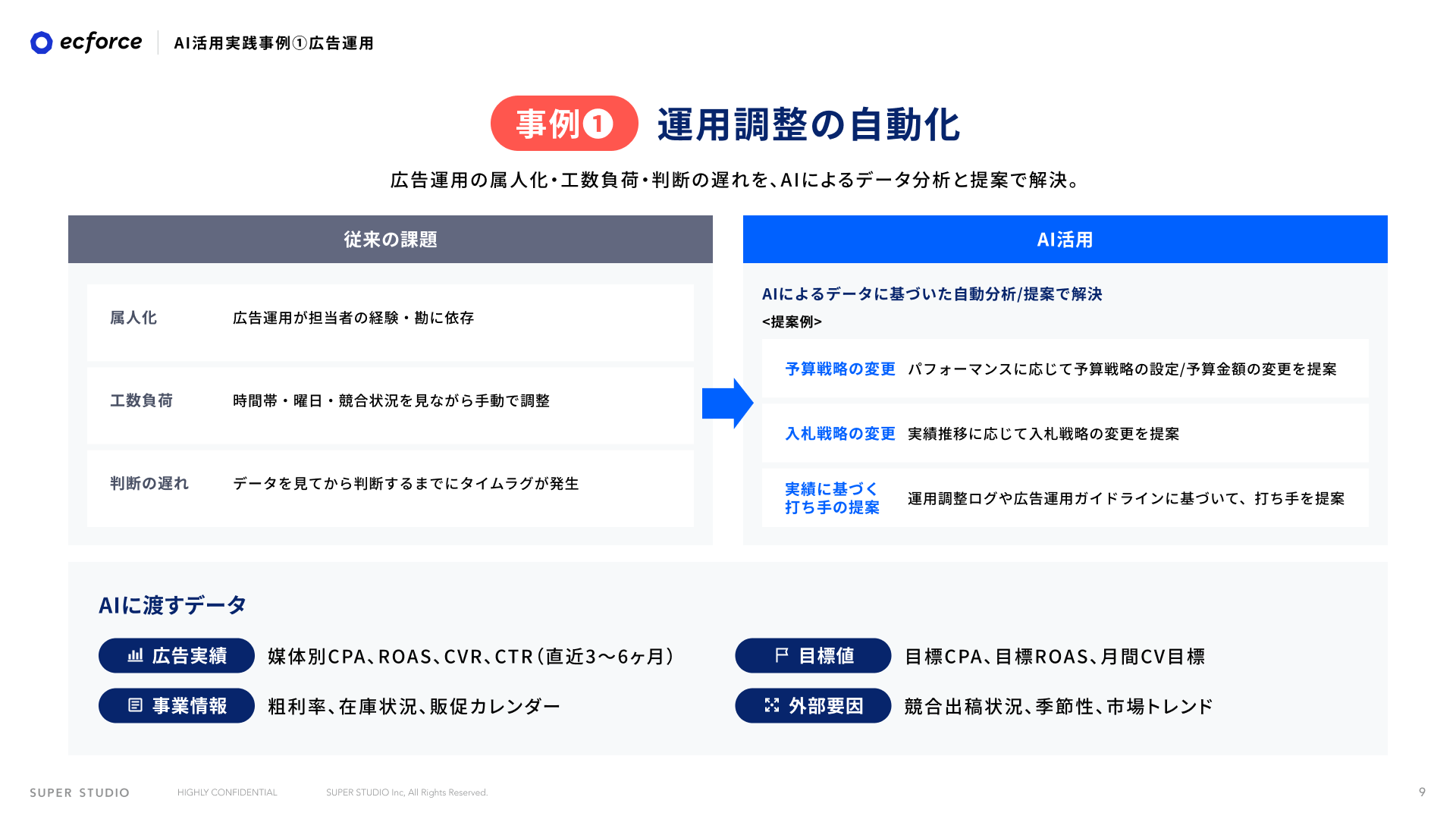 継続的な接点の持ち方