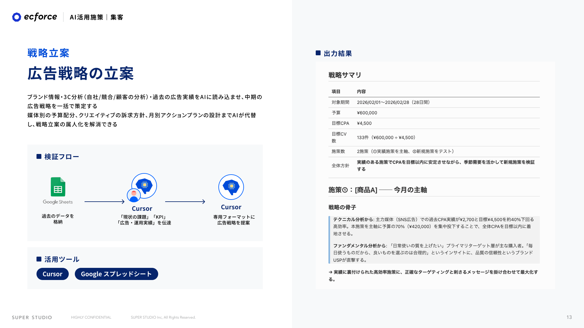 目次