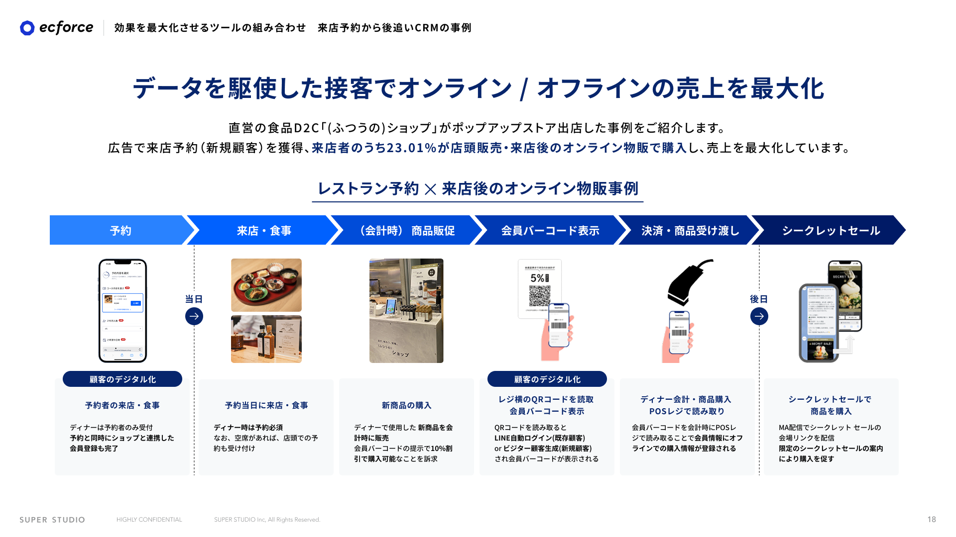 効果を最大化させるツールの組み合わせ