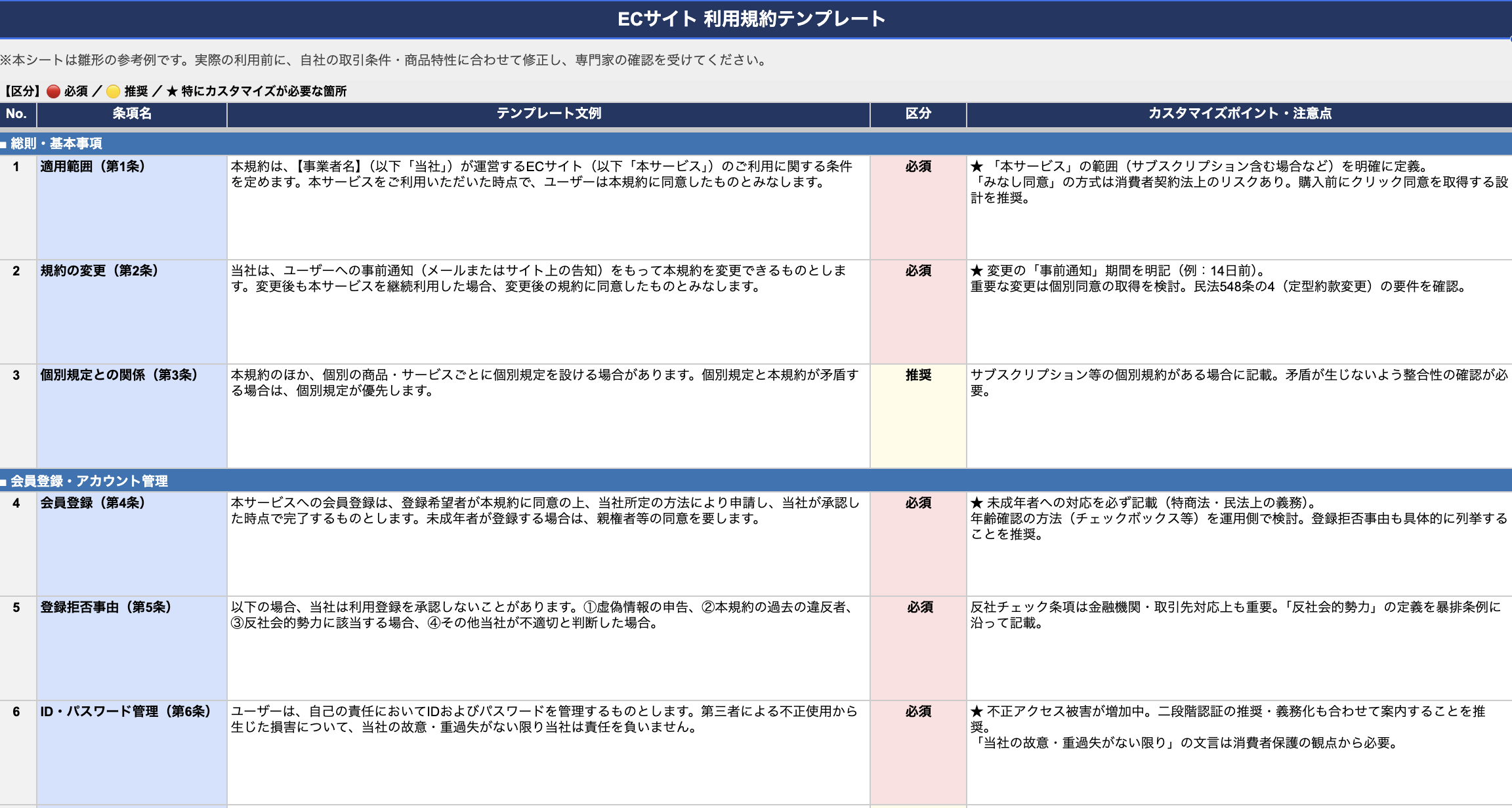 RFM分析・顧客セグメント 自動作成テンプレート