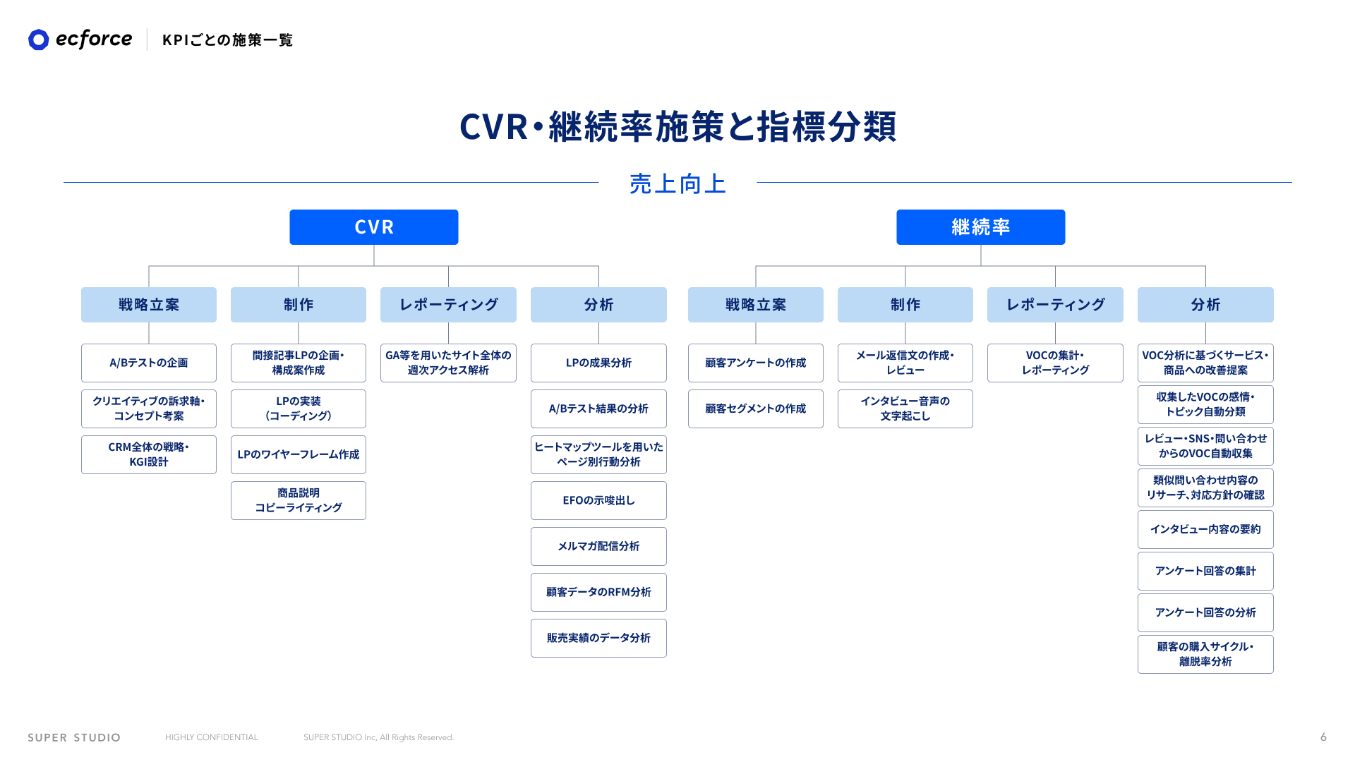 継続的な接点の持ち方