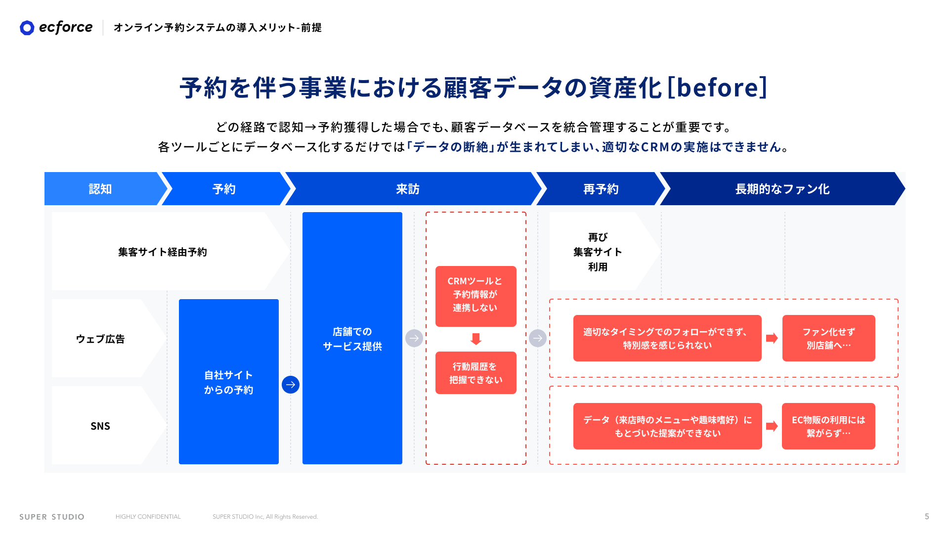 オンライン予約システムの導入メリット