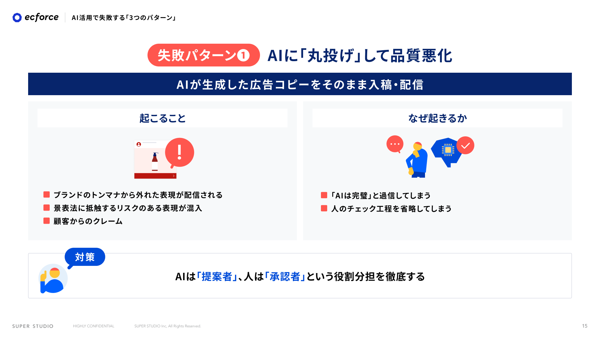 目次